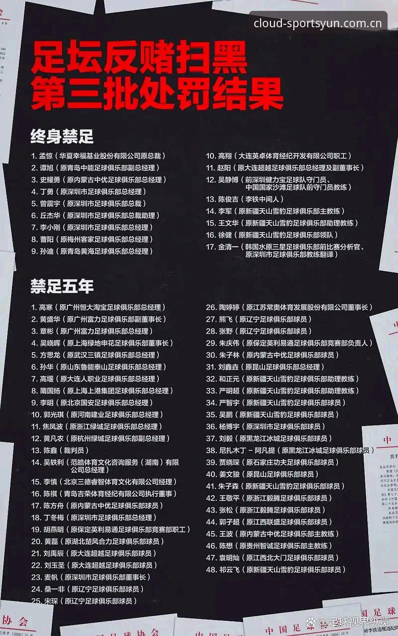 中国足协第三批禁足名单：3大看点深度解析，云体育极速平台带你洞悉足坛新规